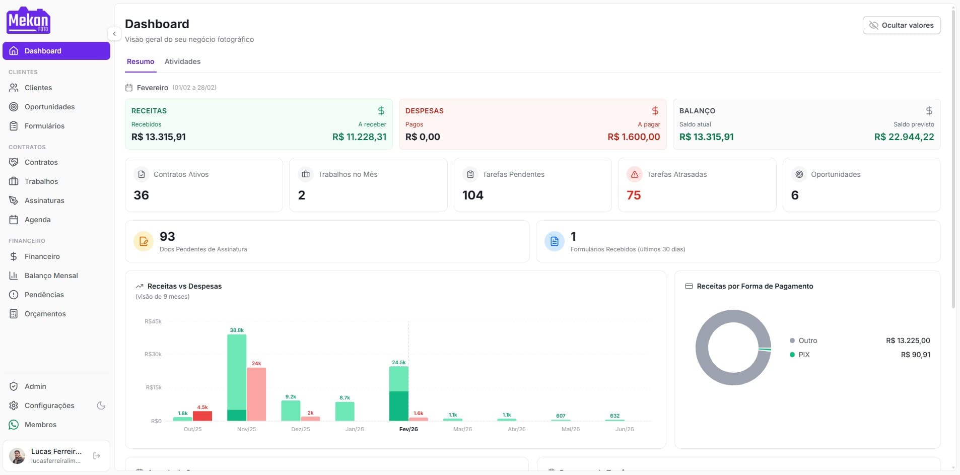 Dashboard da Mekan Foto - Visão geral com contratos, trabalhos e financeiro