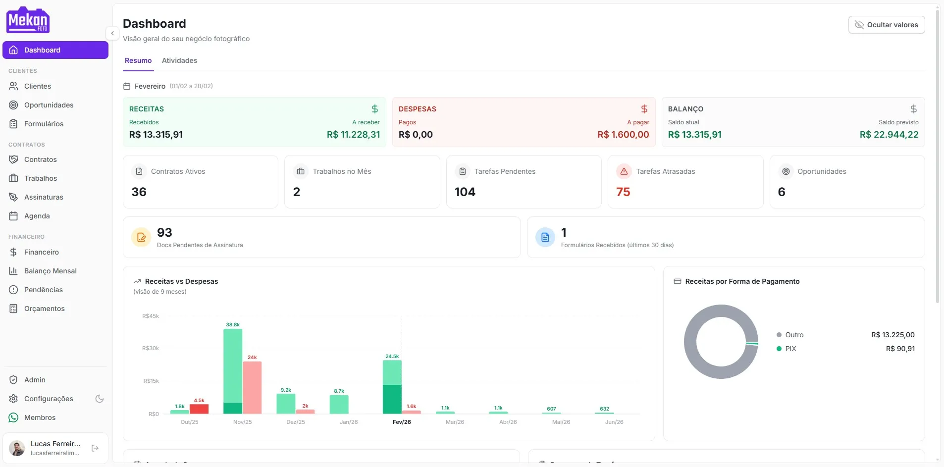 Dashboard da Mekan Foto - Visão geral com contratos, trabalhos e financeiro