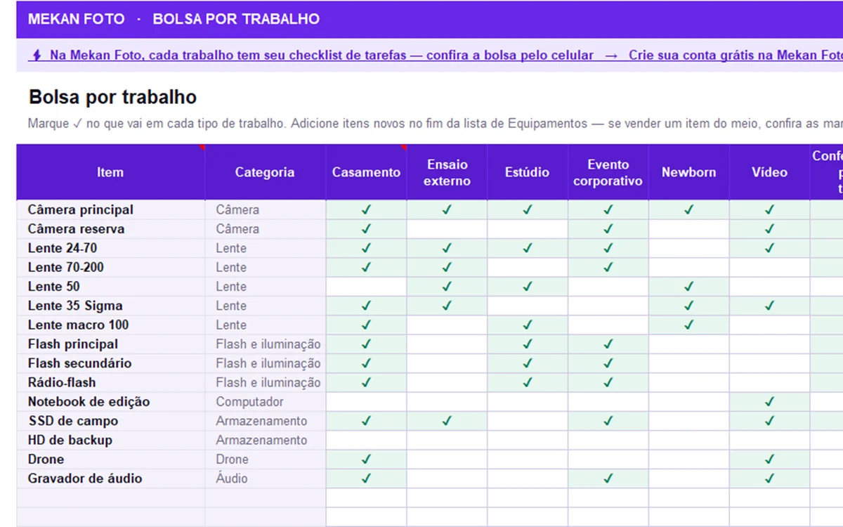 Aba Bolsa por trabalho: O que levar em cada tipo de trabalho — casamento, ensaio, estúdio, newborn — e o que já foi conferido.